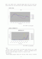 상수도 고도정수처리 4페이지