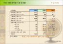 풀무원의 경영 전략 8페이지