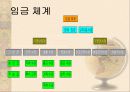 [인사관리] 보상제도 11페이지