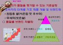 [농업경영]고상품성 쌀 브랜드 유통활성화 방안 19페이지