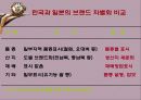 [농업경영]고상품성 쌀 브랜드 유통활성화 방안 24페이지