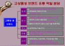 [농업경영]고상품성 쌀 브랜드 유통활성화 방안 29페이지