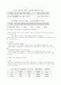 U-특허청을 향한 특허행정의 정보화 과정과 정책평가 12페이지