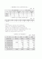 U-특허청을 향한 특허행정의 정보화 과정과 정책평가 22페이지