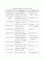 U-특허청을 향한 특허행정의 정보화 과정과 정책평가 30페이지
