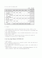 U-특허청을 향한 특허행정의 정보화 과정과 정책평가 37페이지