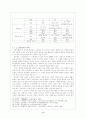 청산별곡(내용, 구조, 작자, 창작 시기, 특징) 9페이지
