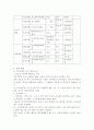 결혼목돈 마련하기 15페이지