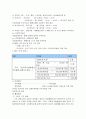 증권시장의 전반적 이해 5페이지