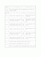기능교과의 구체적인 지도 방법 및 성공 사례 5페이지
