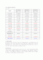 기업분석 -공기업- 한국감정원 16페이지