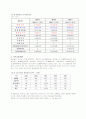기업분석 -공기업- 한국감정원 19페이지