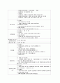기업분석 -공기업- 한국감정원 24페이지