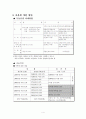 조세론 - 보유세에 대하여(종합부동산세 중심으로) 5페이지