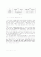 분단극복을 위한 정치 리더십 - 정치학원론 8페이지
