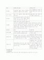 부실기업정리 13페이지