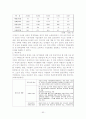 부당노동행위 63페이지