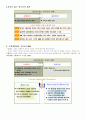 CRM의 새로운 패러다임 3페이지