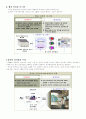 CRM의 새로운 패러다임 4페이지