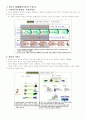 CRM의 새로운 패러다임 6페이지