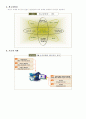 CRM의 새로운 패러다임 8페이지