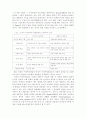 인지적 구성주의와 사회문화적 구성주의에 대한 고찰 7페이지