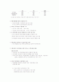지방자치 문제점과 발전 모색 9페이지