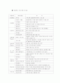 노숙자와 복지선교 10페이지
