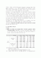 국제 경쟁력이란... 2페이지