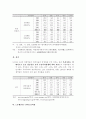국제 경쟁력이란... 4페이지
