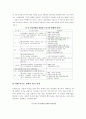 국제 경쟁력이란... 13페이지