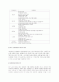 국제 경쟁력이란... 15페이지