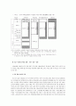 비정규 근로자와 사회복지 9페이지