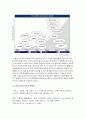  Mobile Marketing(모바일 마케팅) 7페이지