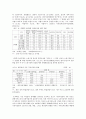 근로여성과 보육문제 15페이지