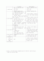 평생교육 프로그램 개발 3페이지