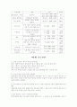 평생교육 프로그램 개발 4페이지