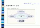 제약이론(Theory of Constraint)과 DBR 5페이지