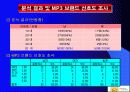 MP3 만족도 고객 설문조사 7페이지