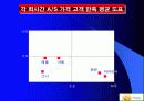 MP3 만족도 고객 설문조사 9페이지