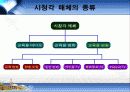 시청각 매체 자료가 교육방법에 미치는 영향 4페이지