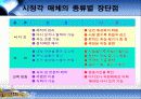 시청각 매체 자료가 교육방법에 미치는 영향 7페이지