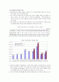 장애인고용법 7페이지