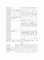 한국의 대기업 및 중소기업의 경영이념(vision) 2페이지