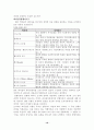 경영마인드, 조직문화, 리더십(상황이론), 연봉제 10페이지