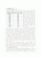 현대&기아의 미국시장진출전략 25페이지