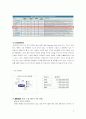 Intel 의 포트폴리오 전략을 중심으로 4페이지