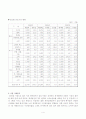 [광고전략] 롯데 칠성의 2% 광고분석 3페이지