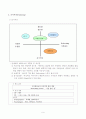 [광고전략] 롯데 칠성의 2% 광고분석 8페이지