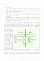 [광고전략] 롯데 칠성의 2% 광고분석 15페이지